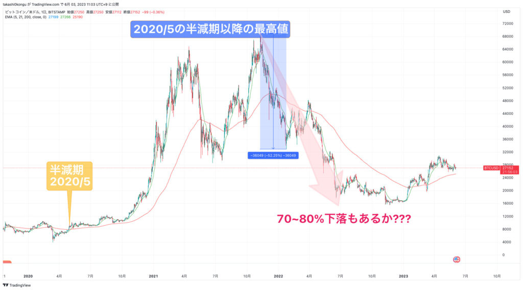 BTCUSD_2023-06-03