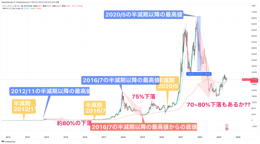 BTCUSD_2023-06-03_1