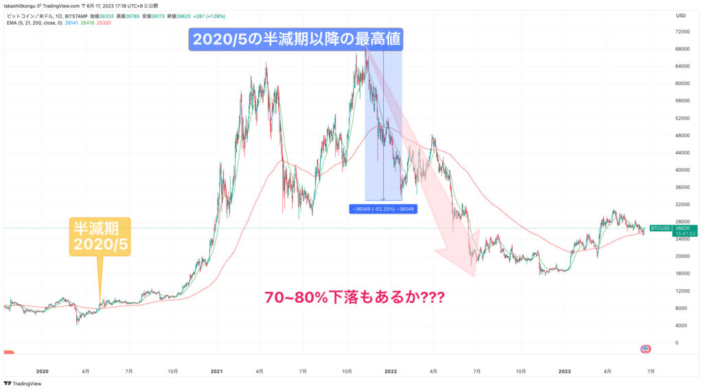 BTCUSD_2023-06-17