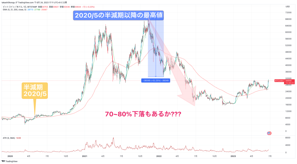 BTCUSD_2023-06-24