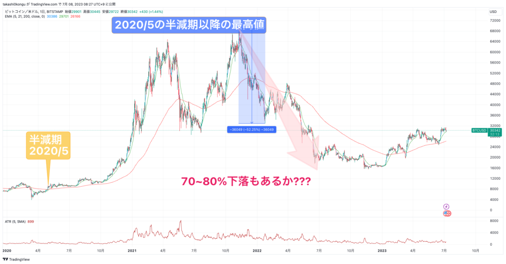 BTCUSD_2023-07-08