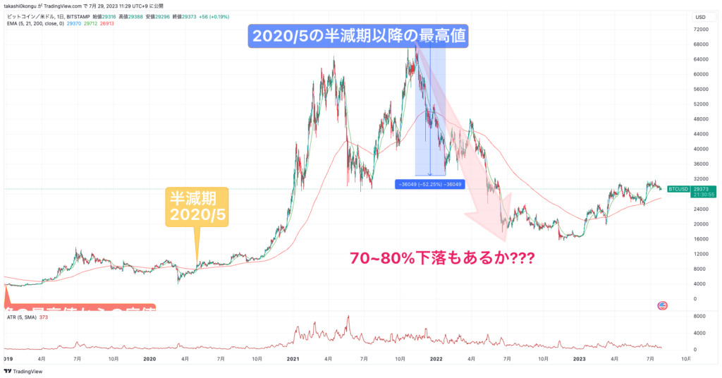 BTCUSD_2023-07-29