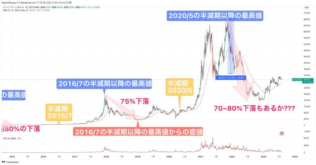 BTCUSD_2023-07-29_11-30