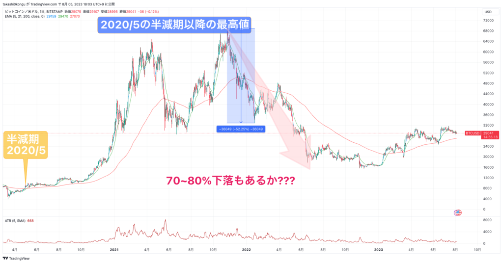 BTCUSD_2023-08-05