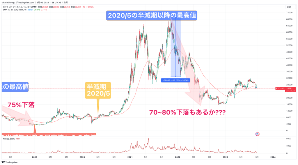 BTCUSD_2023-09-02