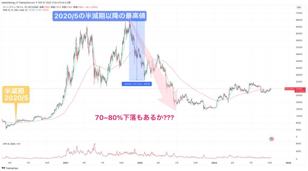 BTCUSD_2023-10-07