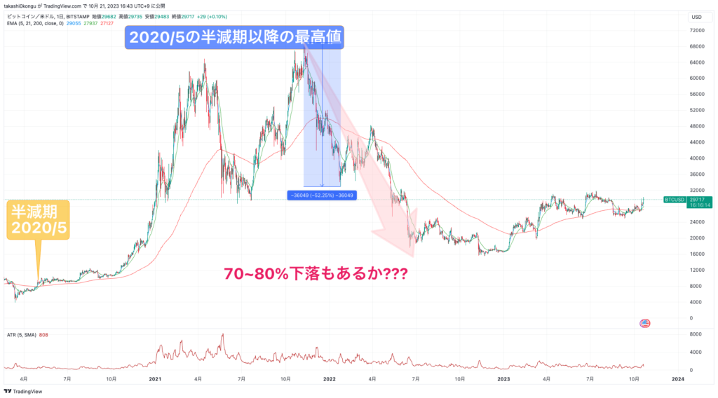 BTCUSD_2023-10-21