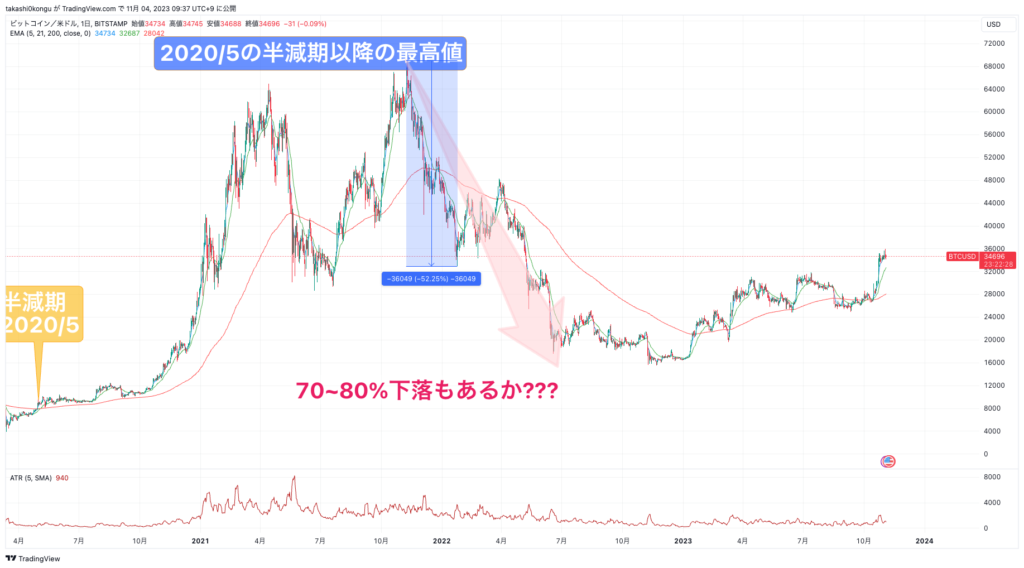 BTCUSD_2023-11-04