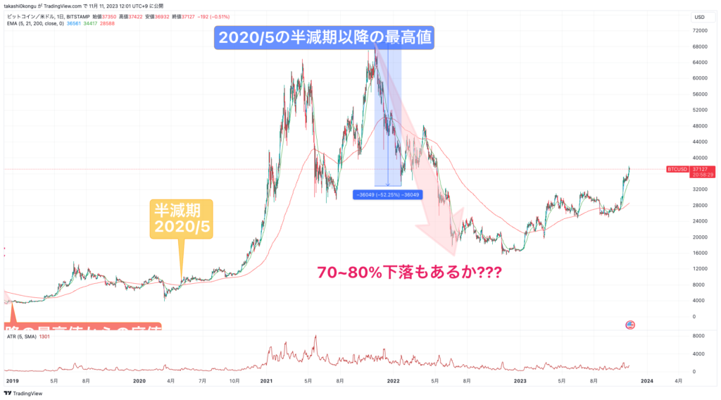 BTCUSD_2023-11-11