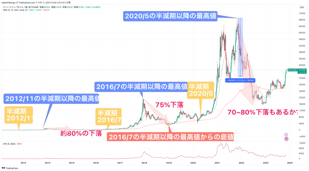 BTCUSD_2023-11-11_12