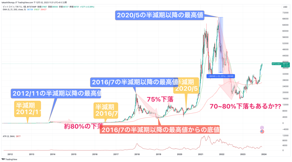 BTCUSD_2023-12-02