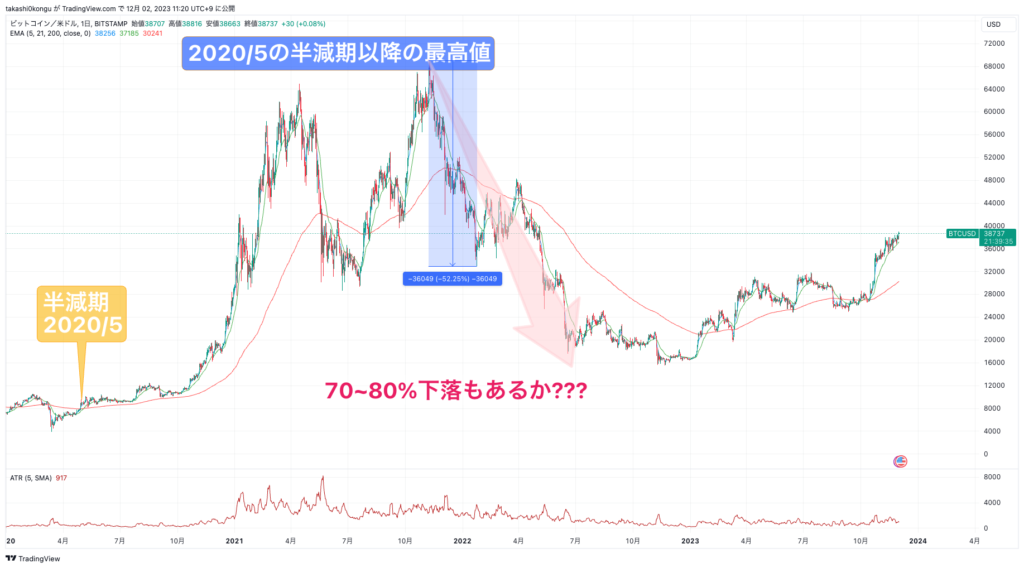 BTCUSD_2023-12-02