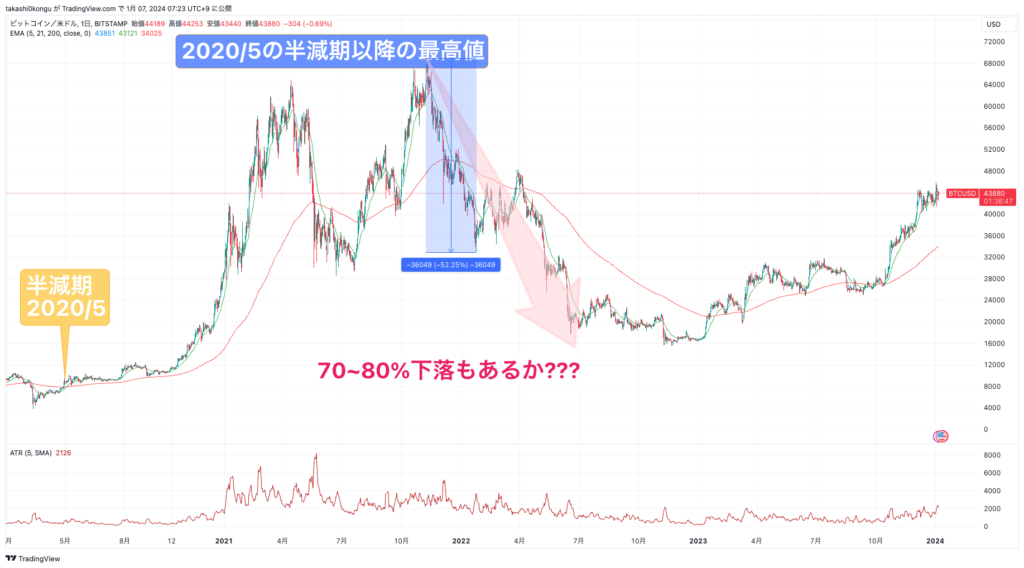 BTCUSD_2024-01-07