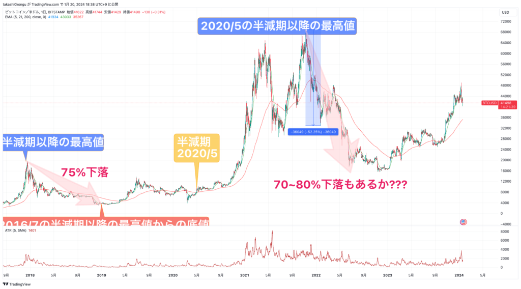 BTCUSD_2024-01-20