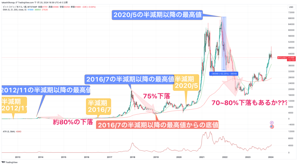 BTCUSD_2024-01-20_18