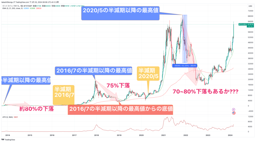 BTCUSD_2024-03-03