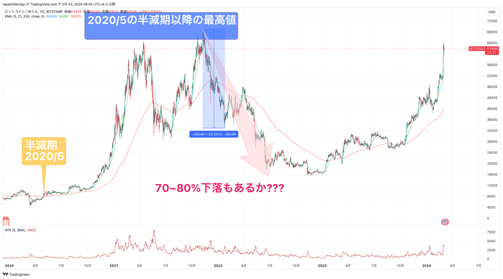 BTCUSD_2024-03-03