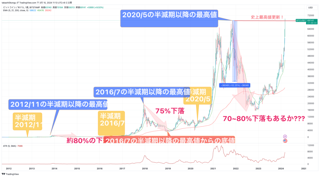 BTCUSD_2024-03-10_11-13-30.png