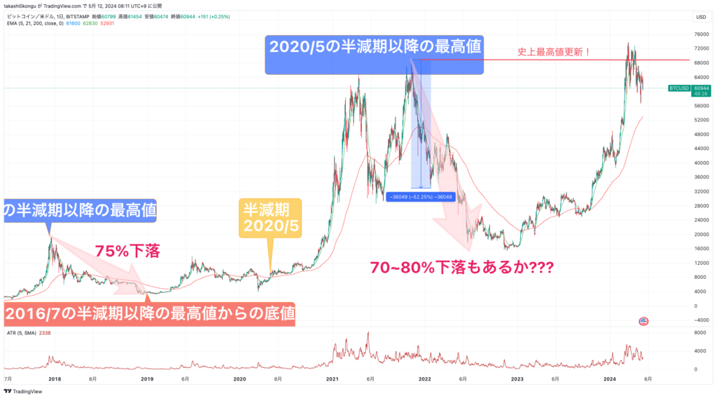 BTCUSD_2024-05-12_08-11-34