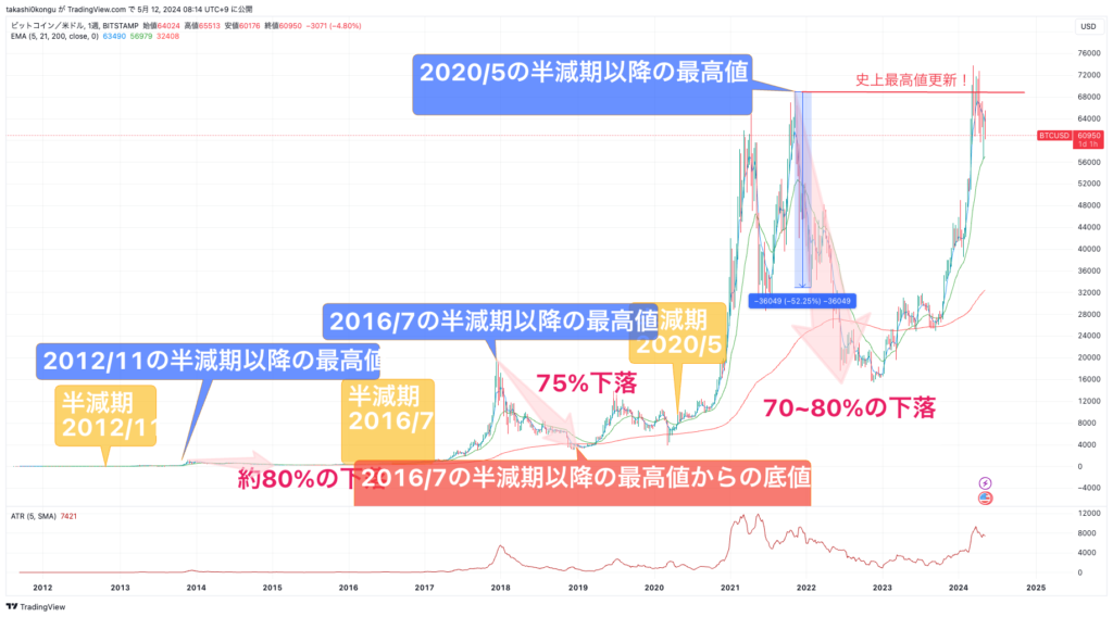 BTCUSD_2024-05-12_08-14-22