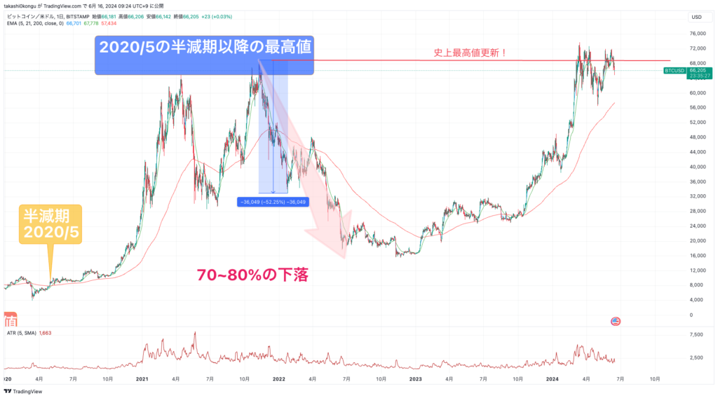 BTCUSD_2024-06-16_09-24-33