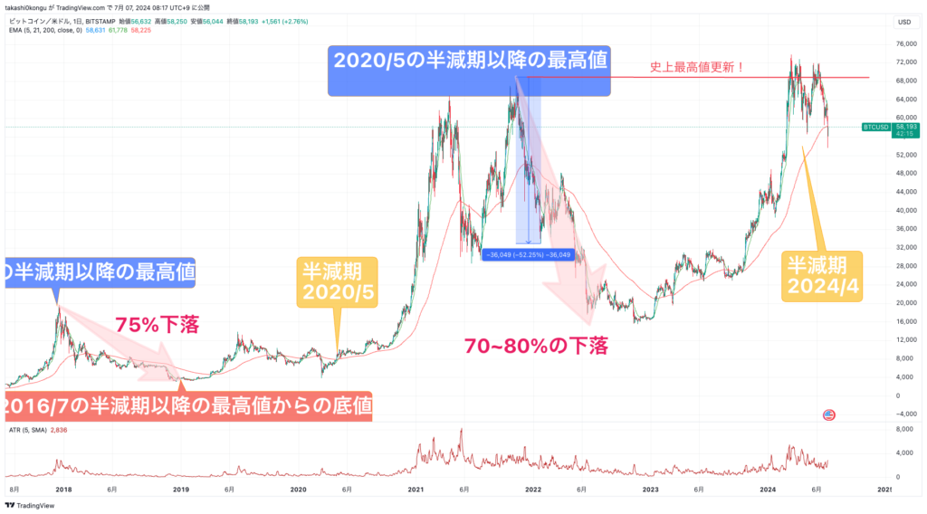 BTCUSD_2024-07-07_08-17-45