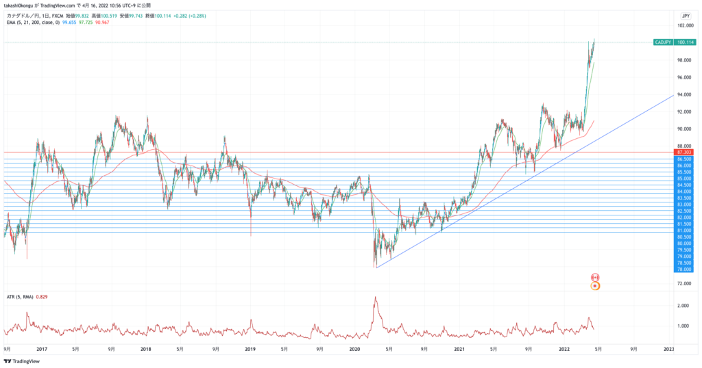 CADJPY_2022-04-16