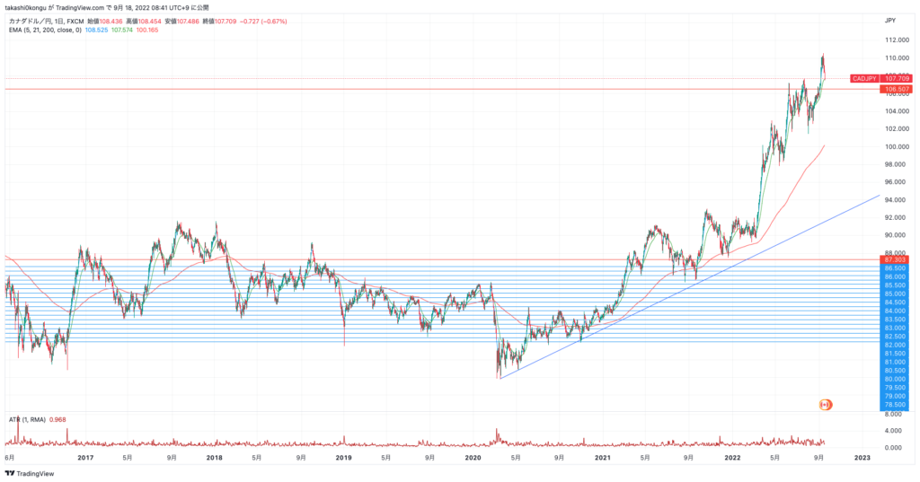 CADJPY_2022-09-18