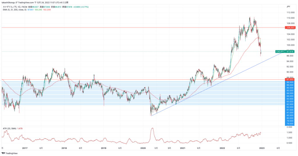 CADJPY_2022-12-24