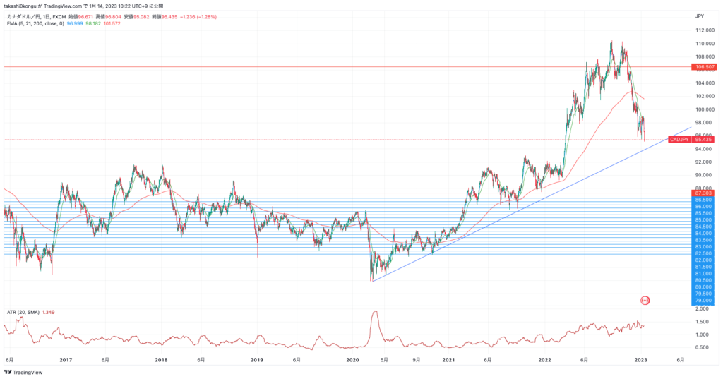 EURJPY_2023-01-14