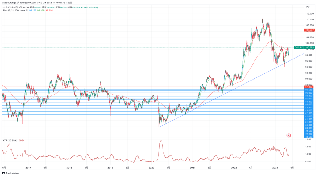 CADJPY_2023-04-29_16-10-03