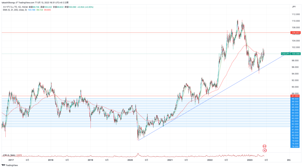 EURJPY_2023-05-13