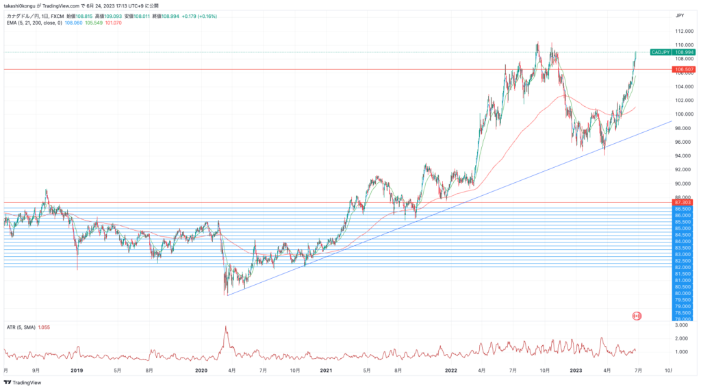 CADJPY_2023-06-24