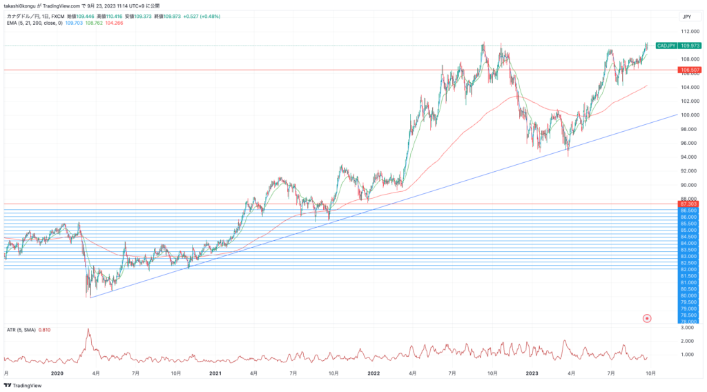 CADJPY_2023-09-23