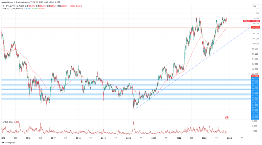 CADJPY_2023-11-18