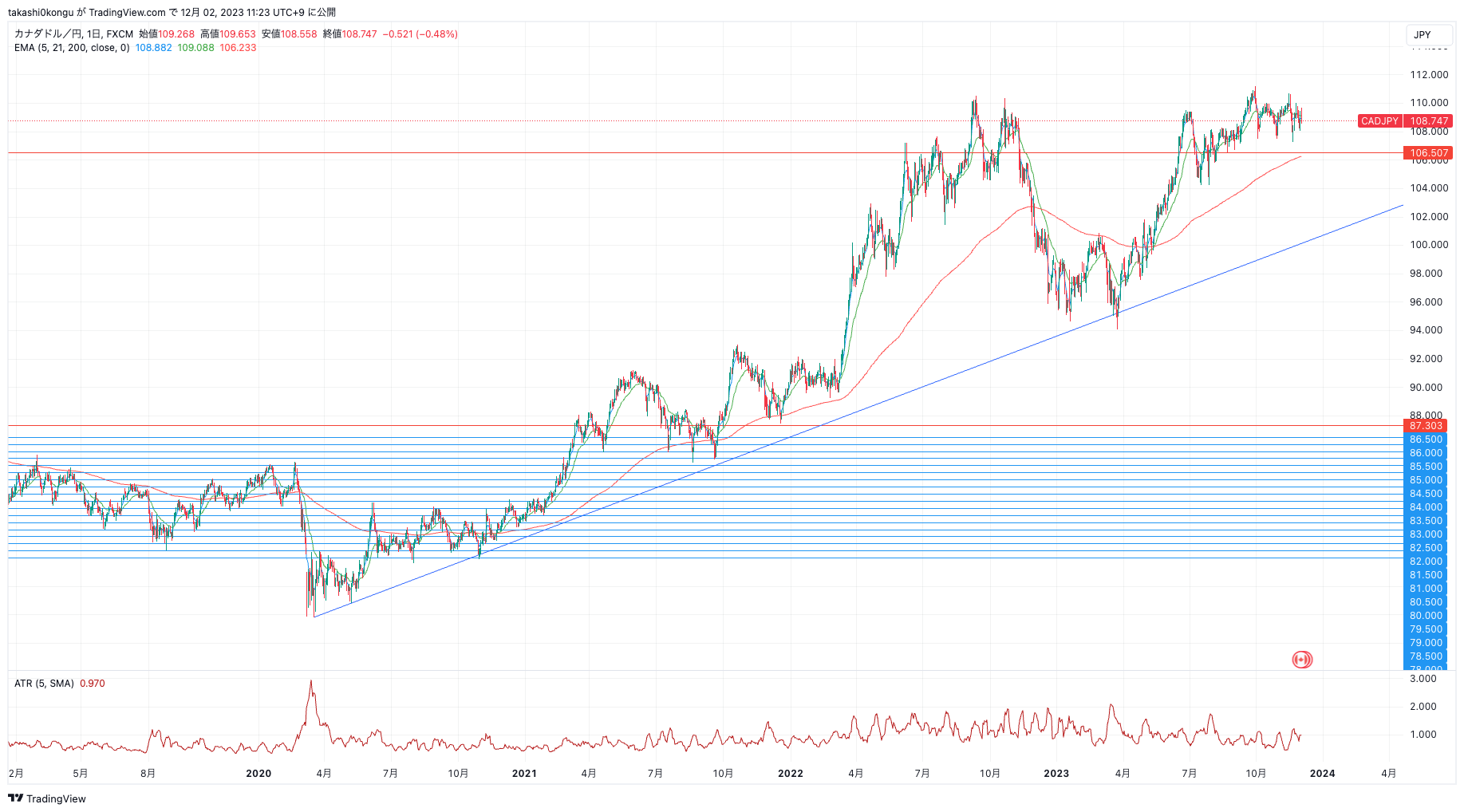 CADJPY_2023-12-02