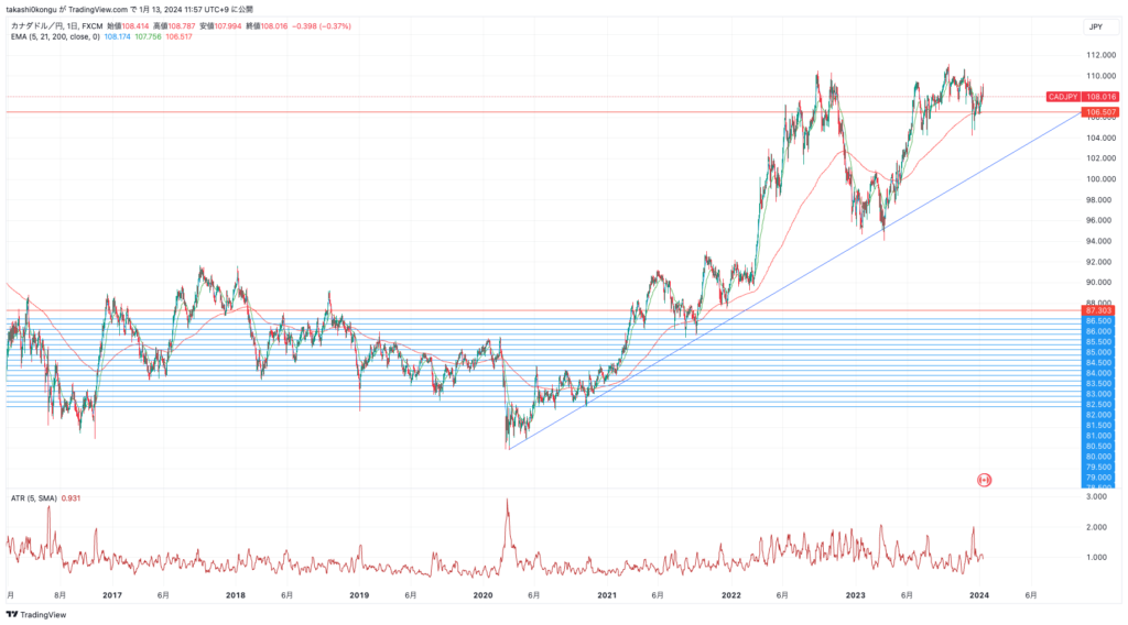 CADJPY_2024-01-13