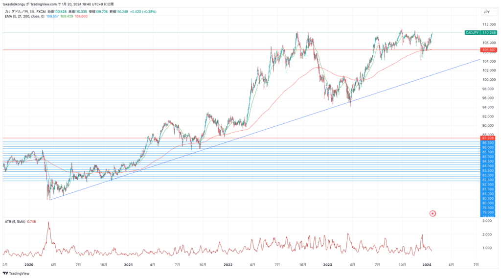 CADJPY_2024-01-20