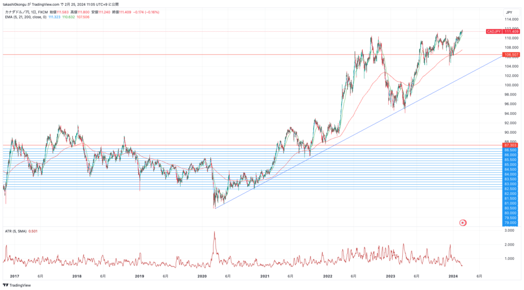 CADJPY_2024-02-25