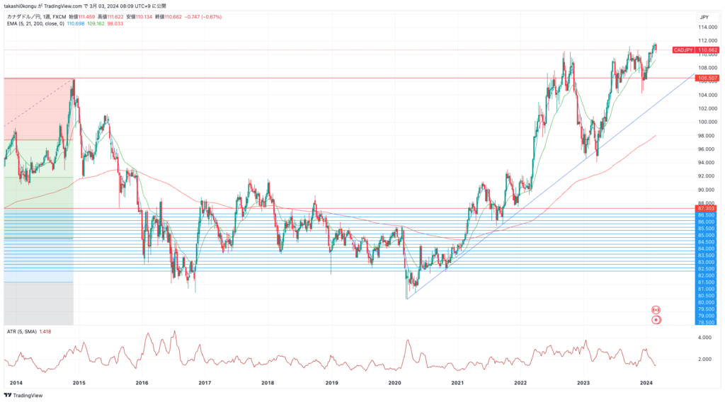 CADJPY_2024-03-03