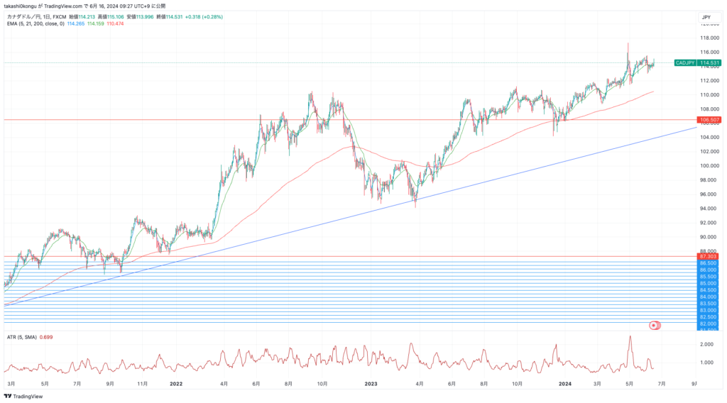 CADJPY_2024-06-16_09-27-18