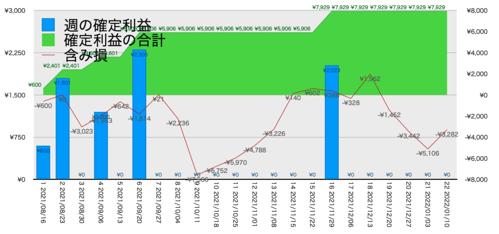 CADJPY_EURJPY_利益含み損1/10