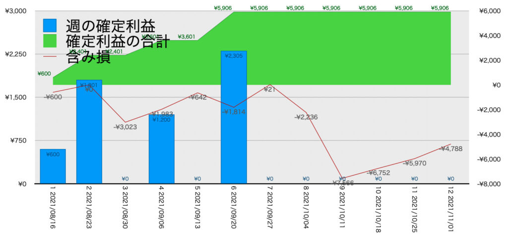 CADJPY_EURJPY_利益含み損11/1