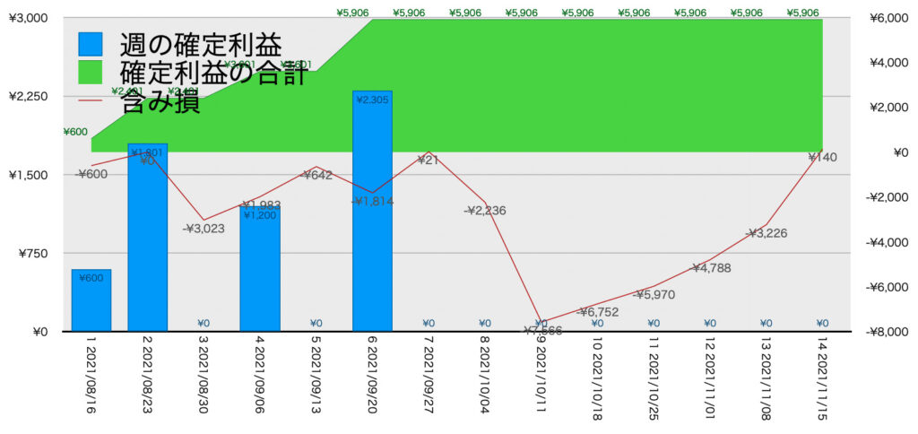 CADJPY_EURJPY_利益含み損11/15