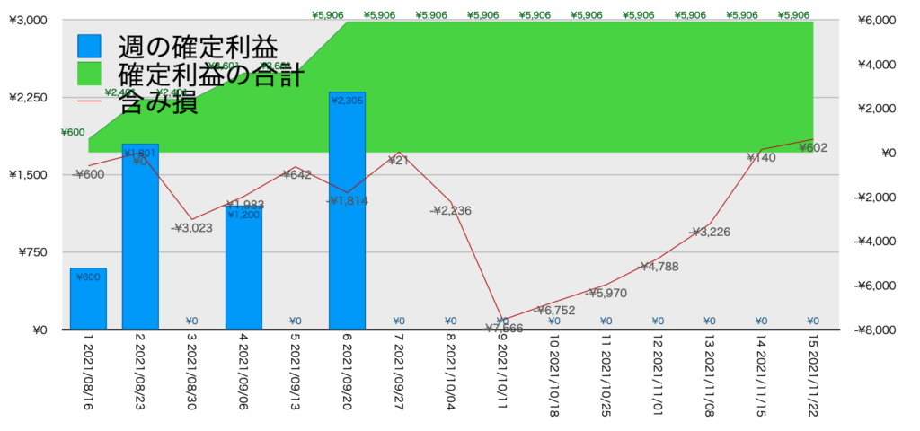 CADJPY_EURJPY_利益含み損11/22