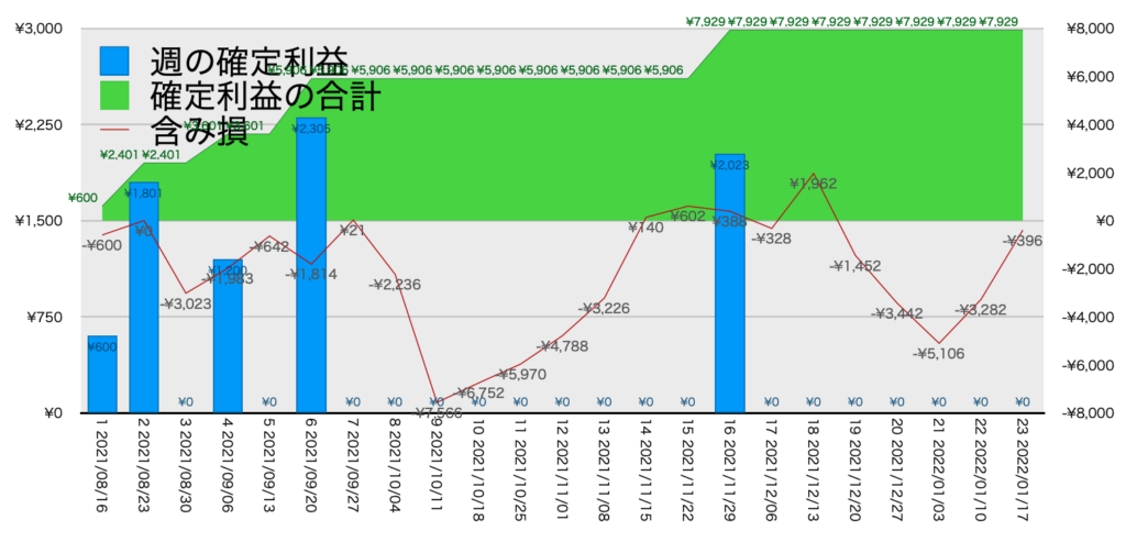 CADJPY_EURJPY_利益含み損1/17