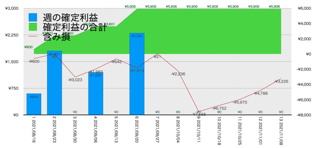 CADJPY_EURJPY_利益含み損11/8