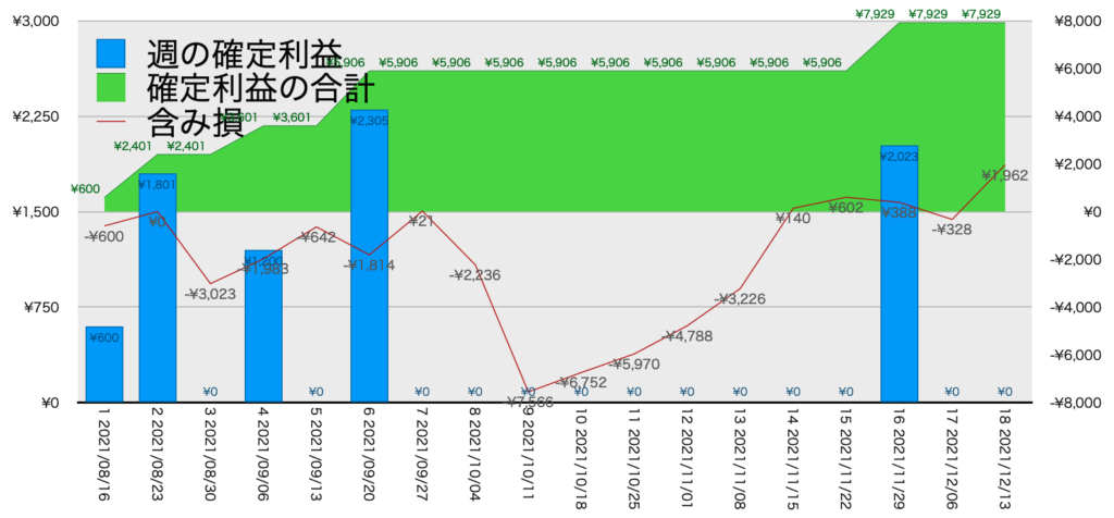 CADJPY_EURJPY_利益含み損12/13