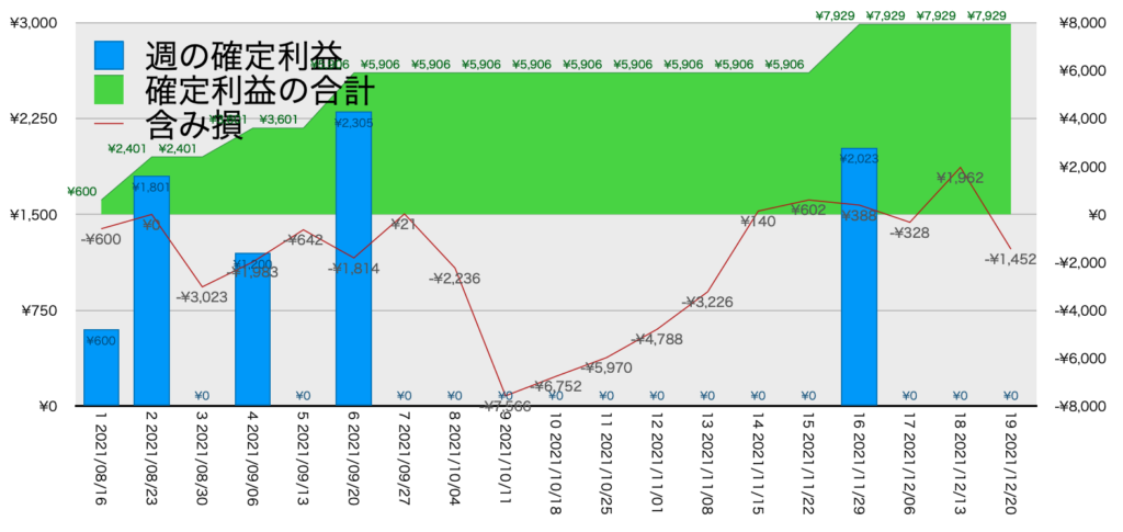 CADJPY_EURJPY_利益含み損12/20