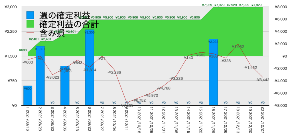 CADJPY_EURJPY_利益含み損12/27